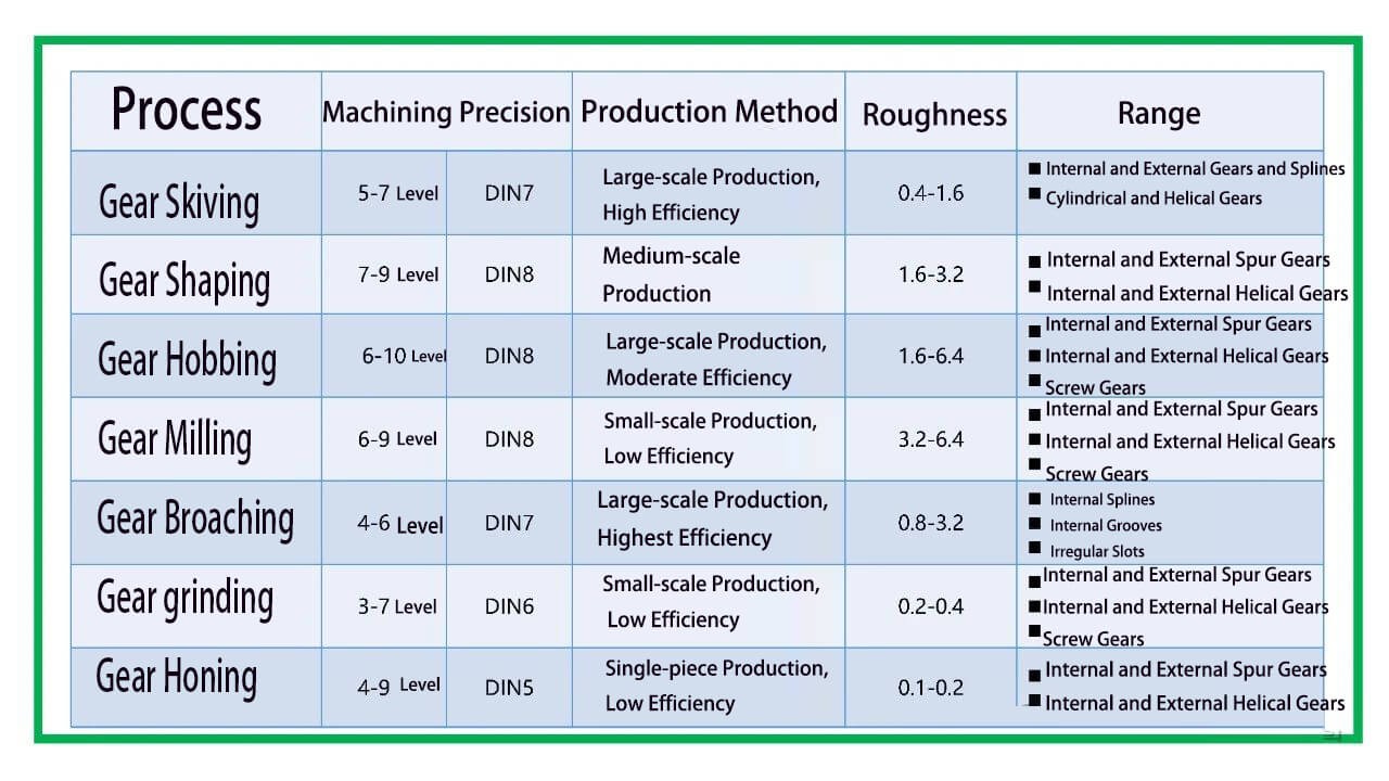 Gear wear resistance Gear wear resistance